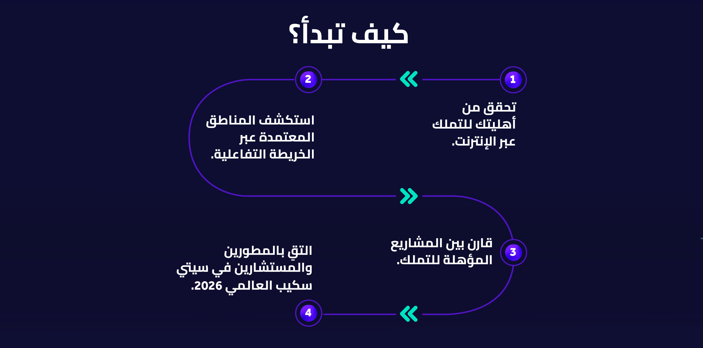 International Buyer Journey