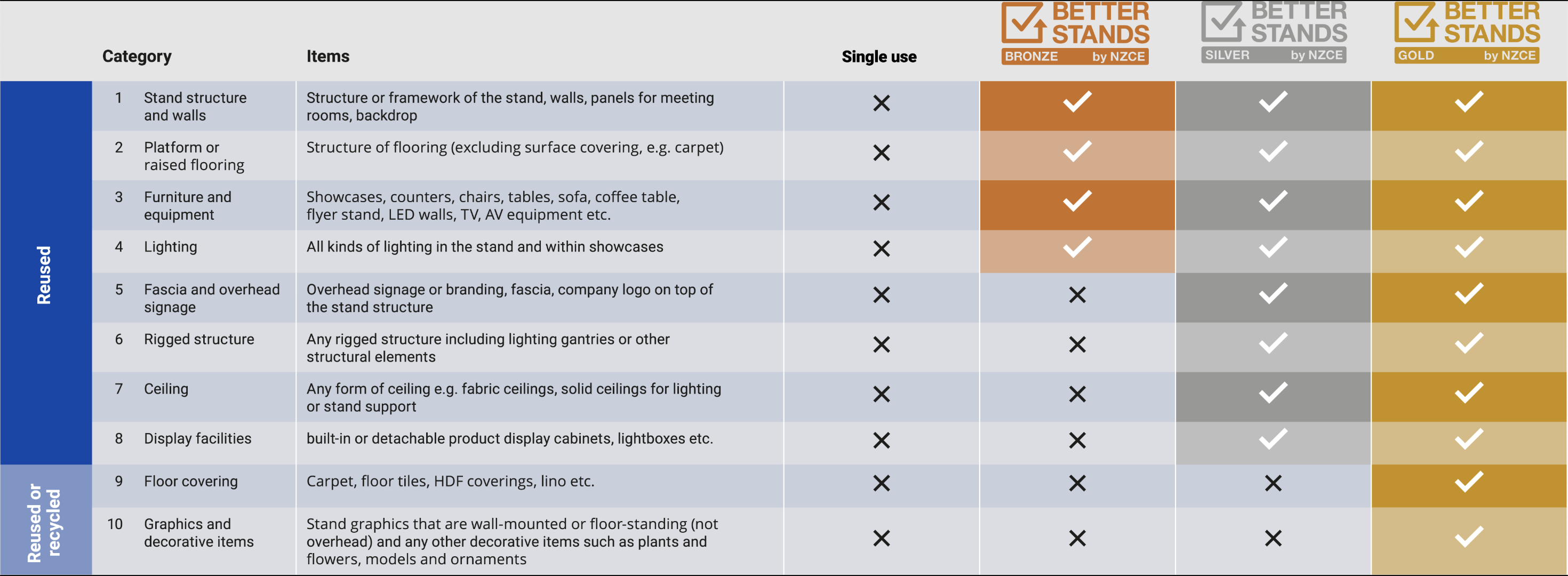 csg better stand table