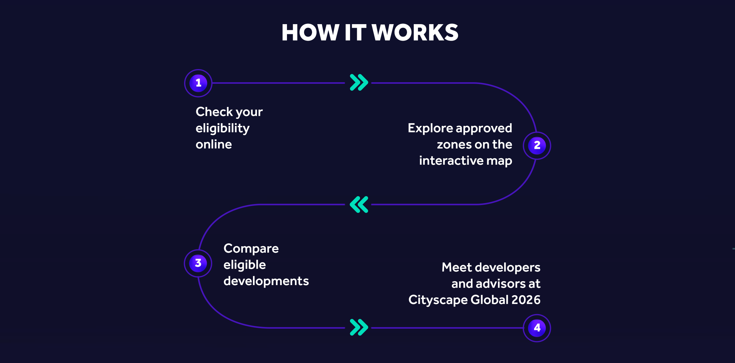 International Buyer Journey