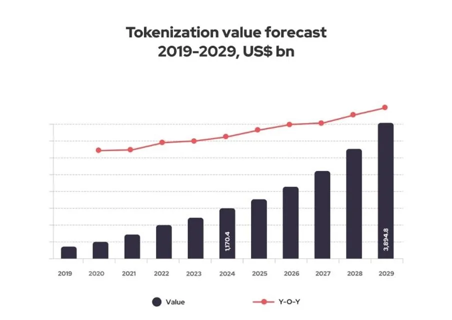 Block chain