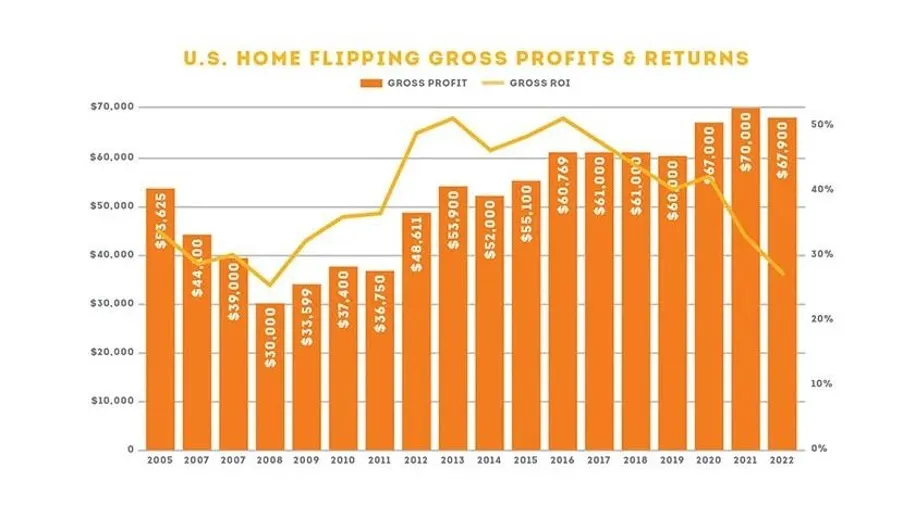 Home Flipping