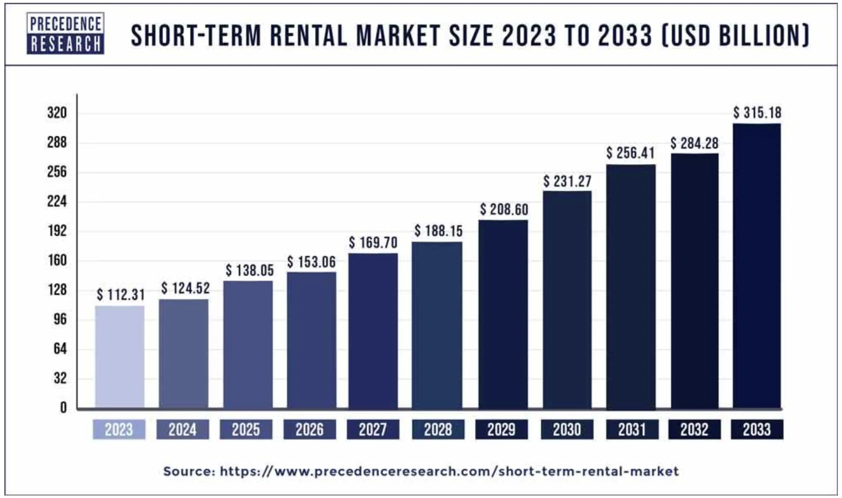 Short-Term Rentals
